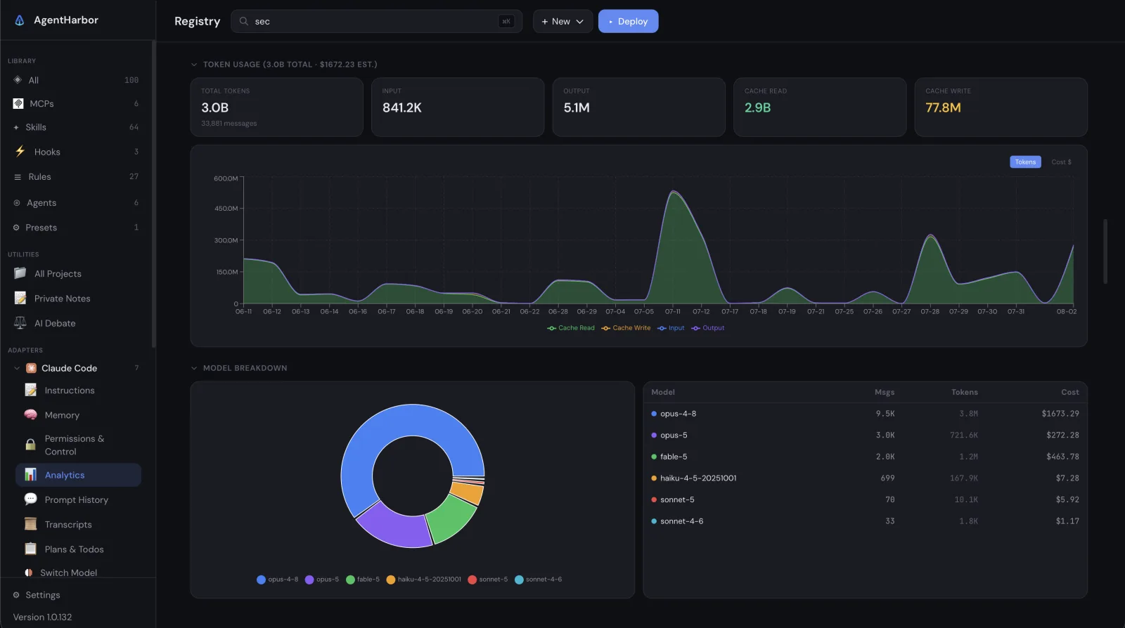 AgentHarbor token usage over time with a breakdown per model
